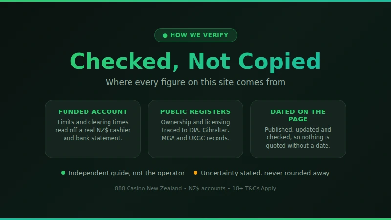Where the figures on this 888 Casino guide come from and how they are verified