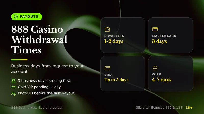 888 Casino withdrawal times by method for New Zealand players