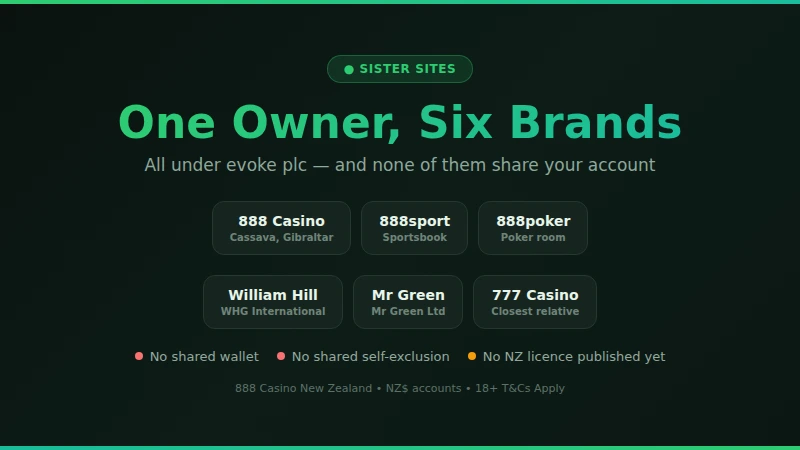 The six evoke plc brands that are genuine 888 Casino sister sites